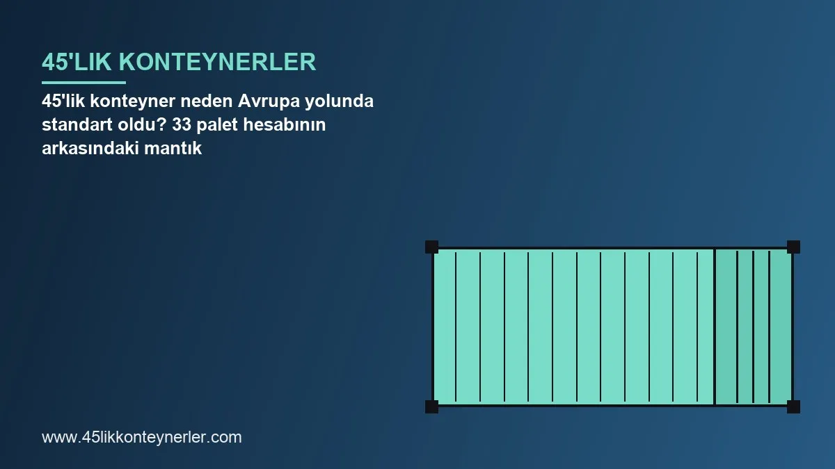 45’lik konteyner neden Avrupa yolunda standart oldu? 33 palet hesabının arkasındaki mantık